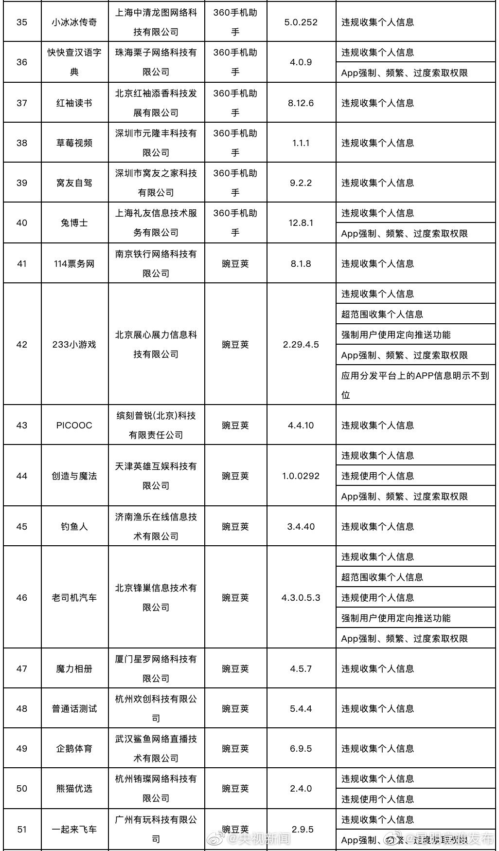 新浪微博