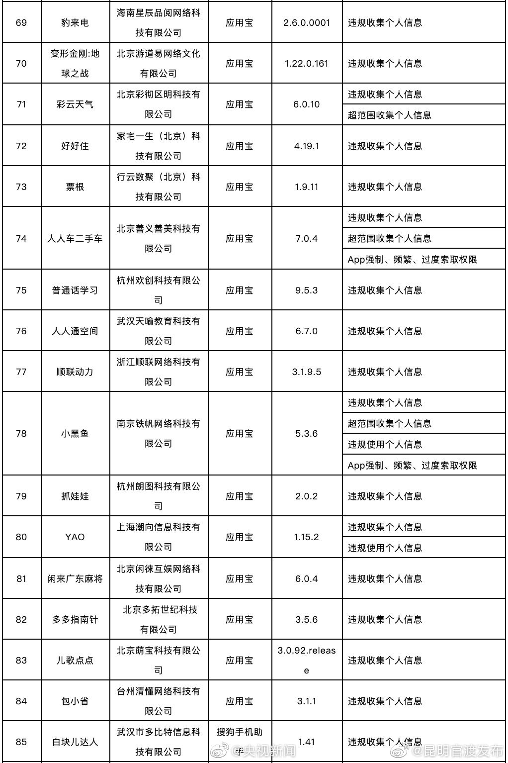 新浪微博