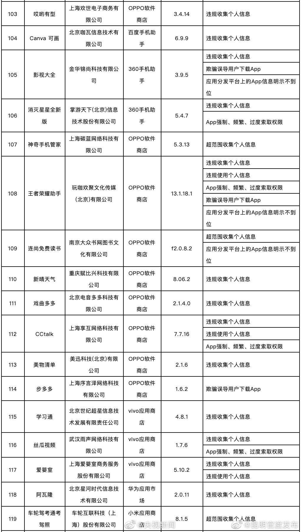 新浪微博