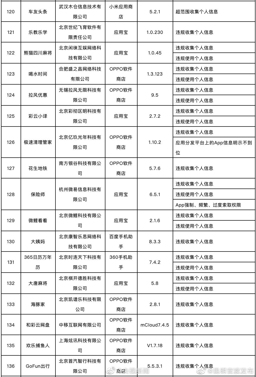 新浪微博