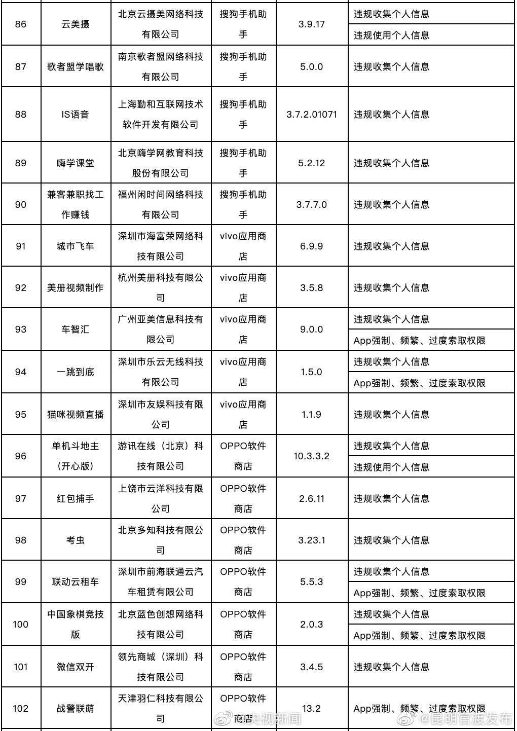 新浪微博