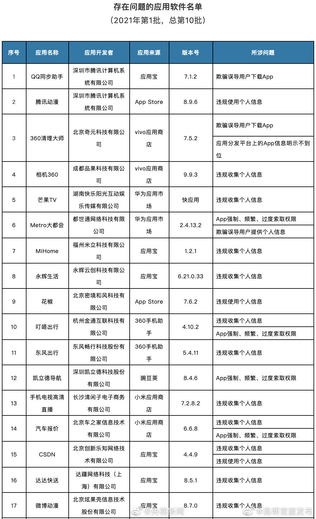 新浪微博