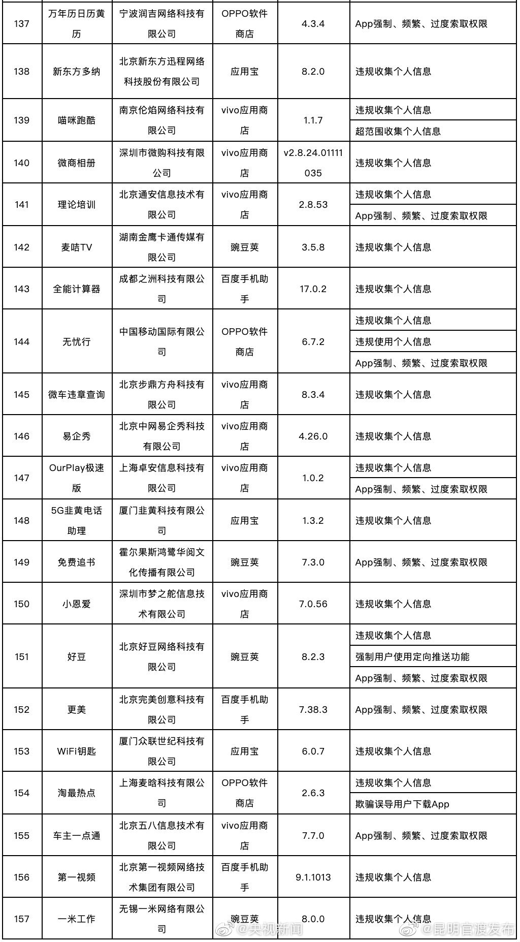 新浪微博