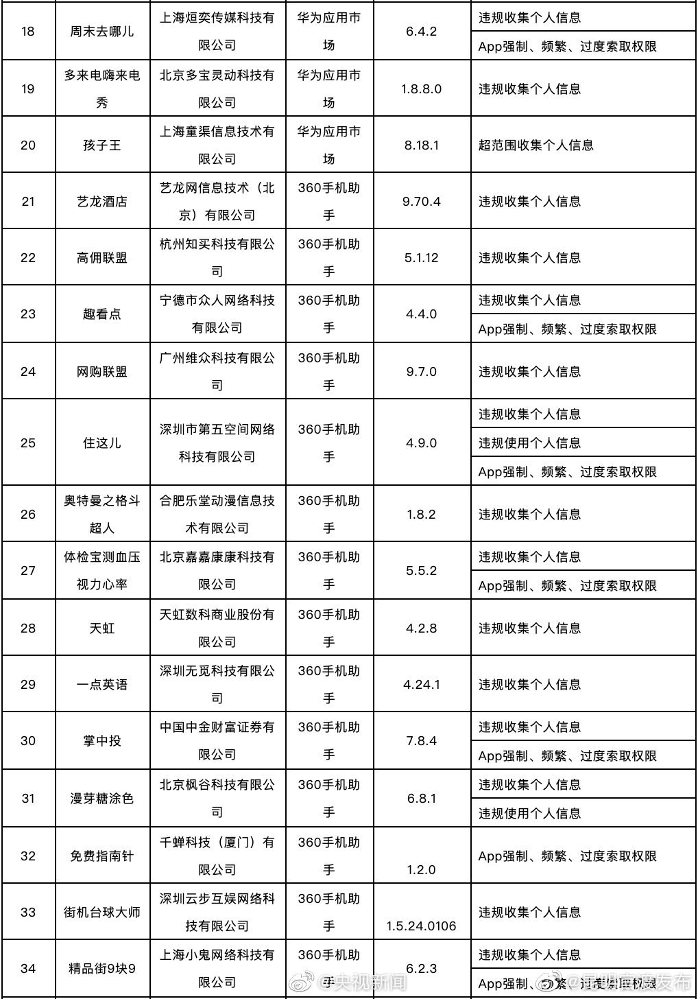新浪微博