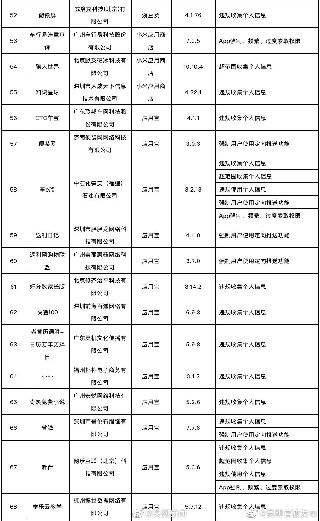 新浪微博