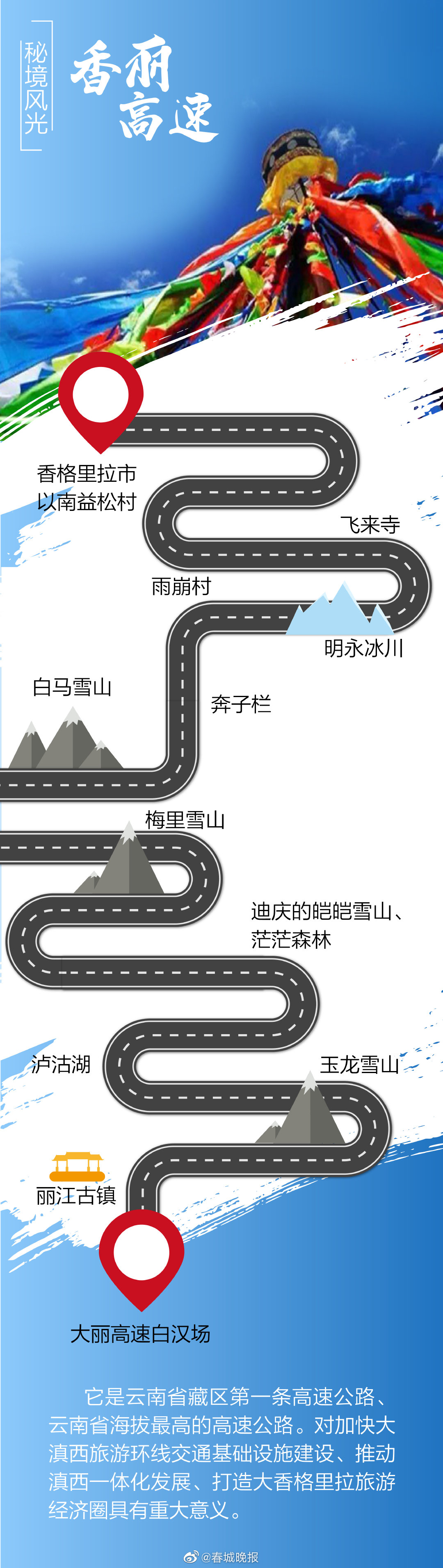 新浪微博