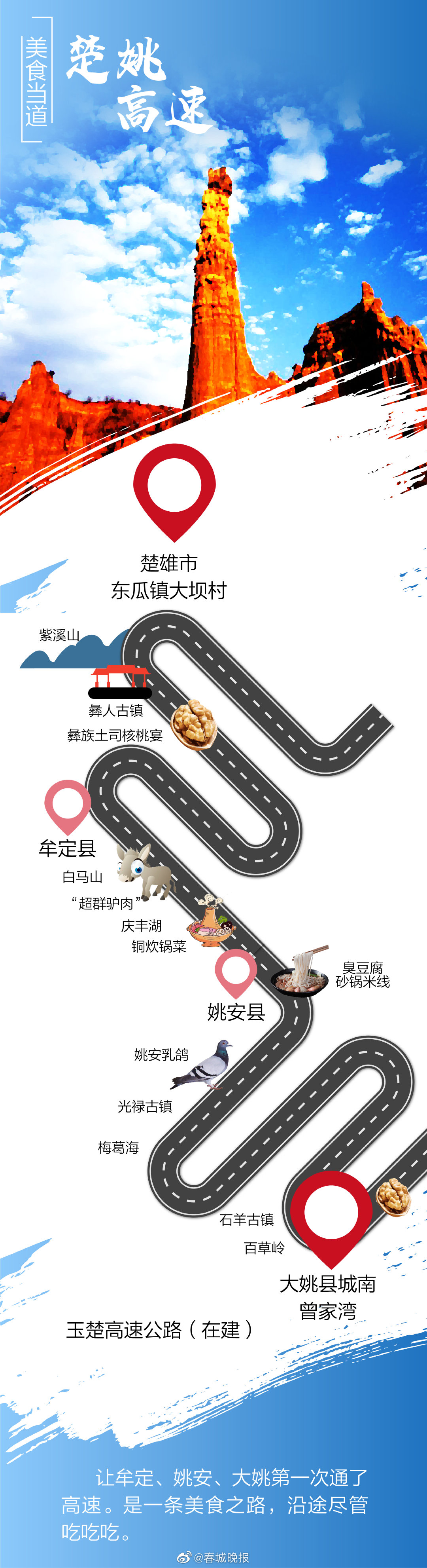 新浪微博
