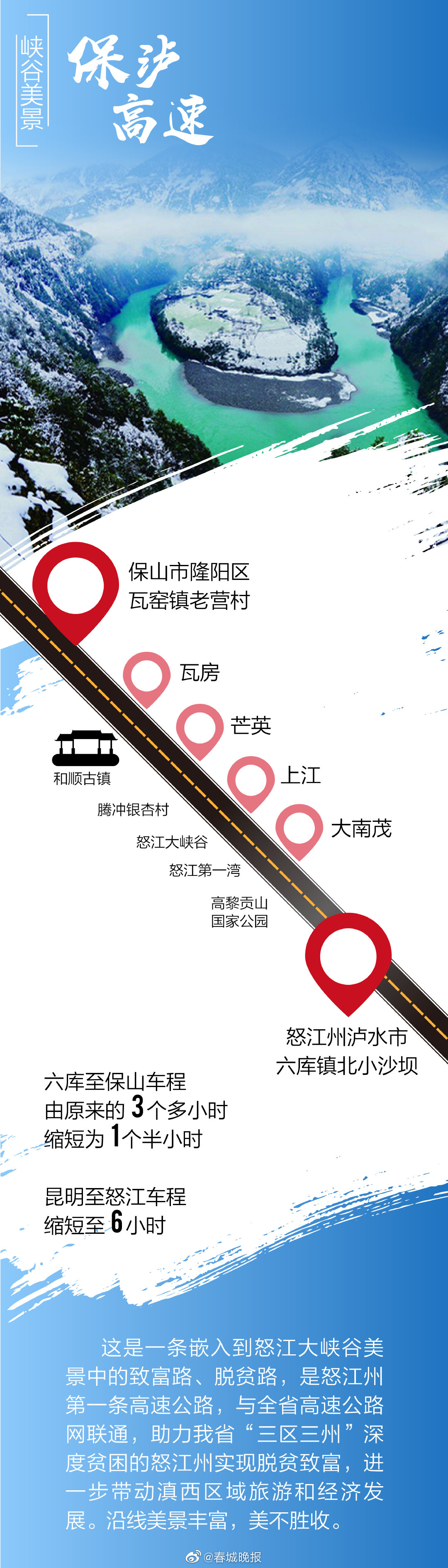 新浪微博