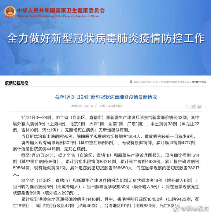 1月31日0—24时,31个省(自治区、直辖市)和新疆生产建设兵团报告新增确诊病例42例