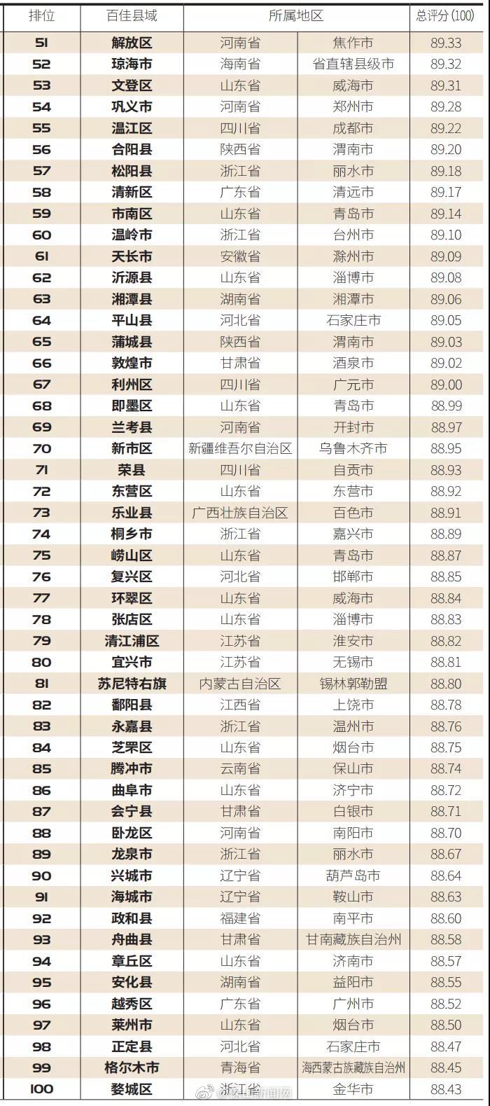新浪微博