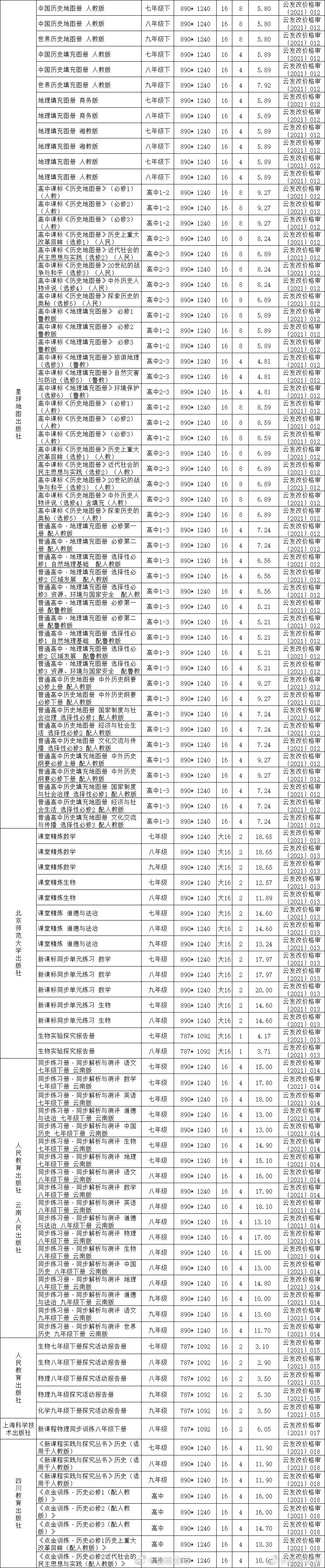 新浪微博