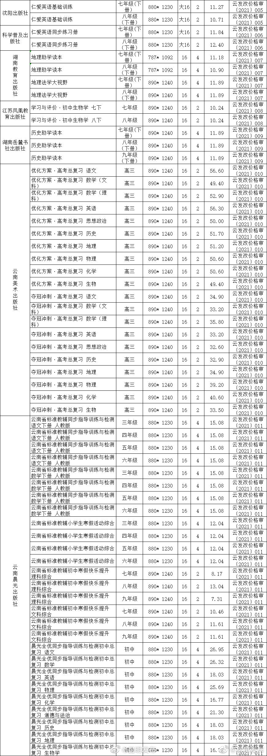 新浪微博