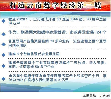 “数”说2020玉溪数字经济