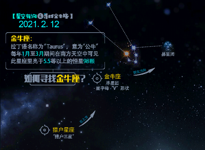 星空有约 | “牛年”来赏“金牛座”，真牛气！