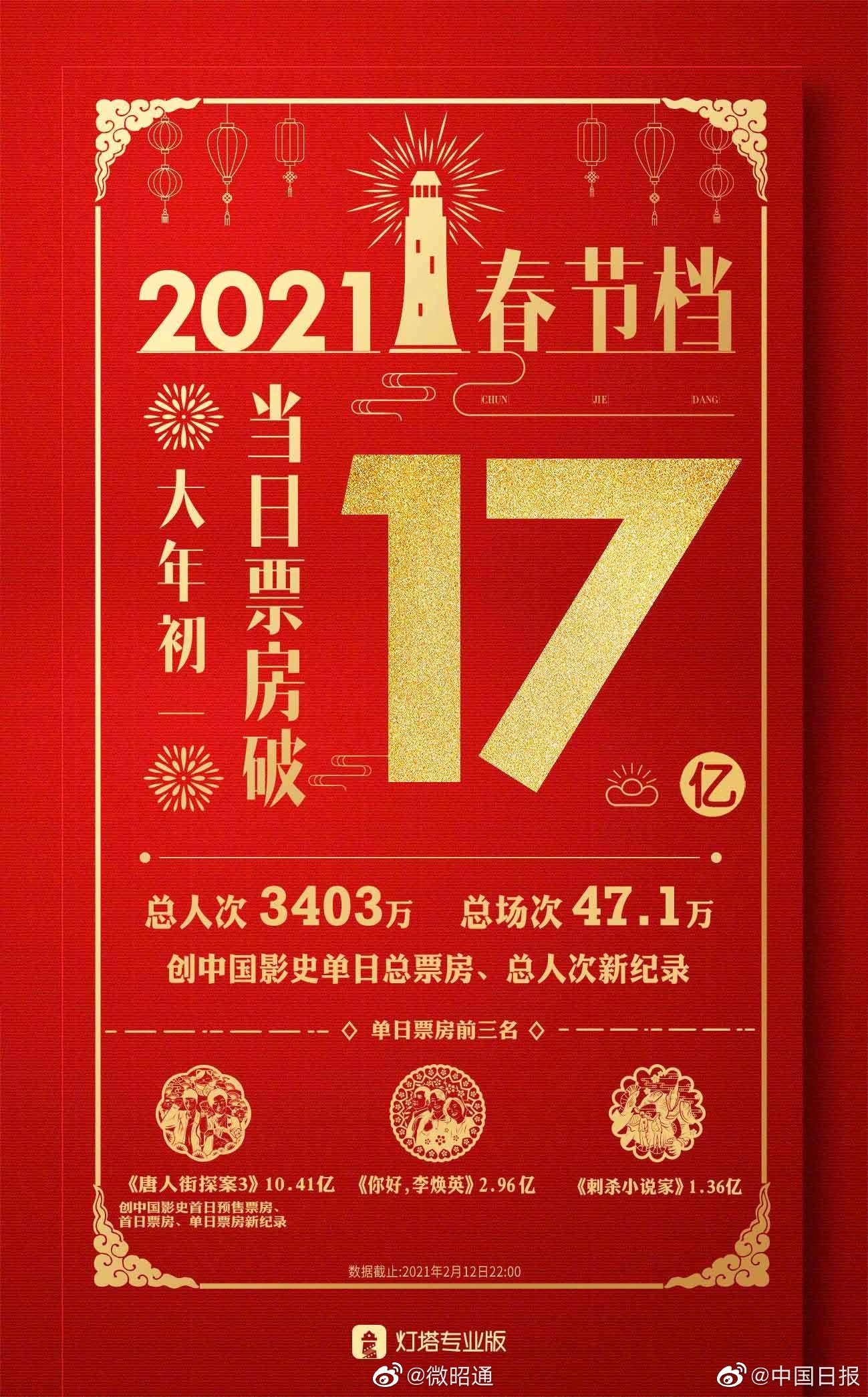 新浪微博