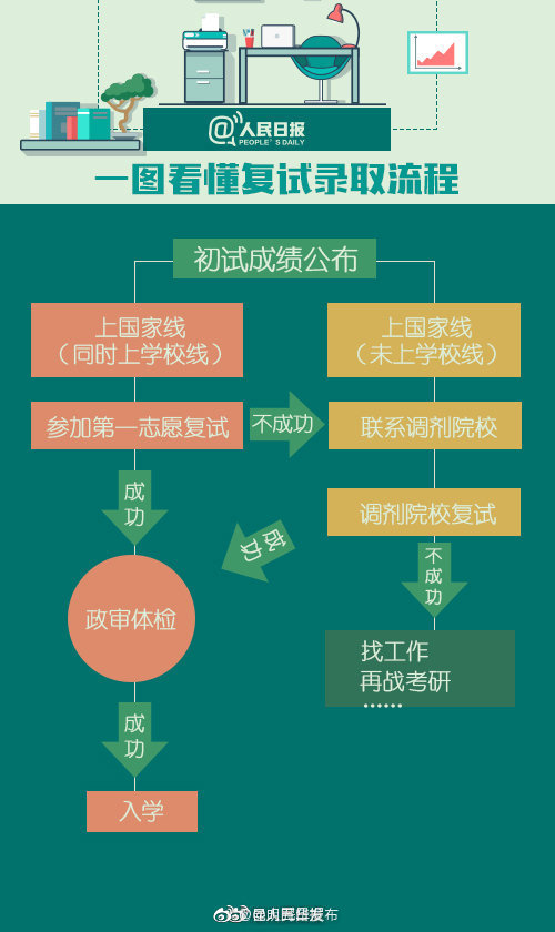 新浪微博