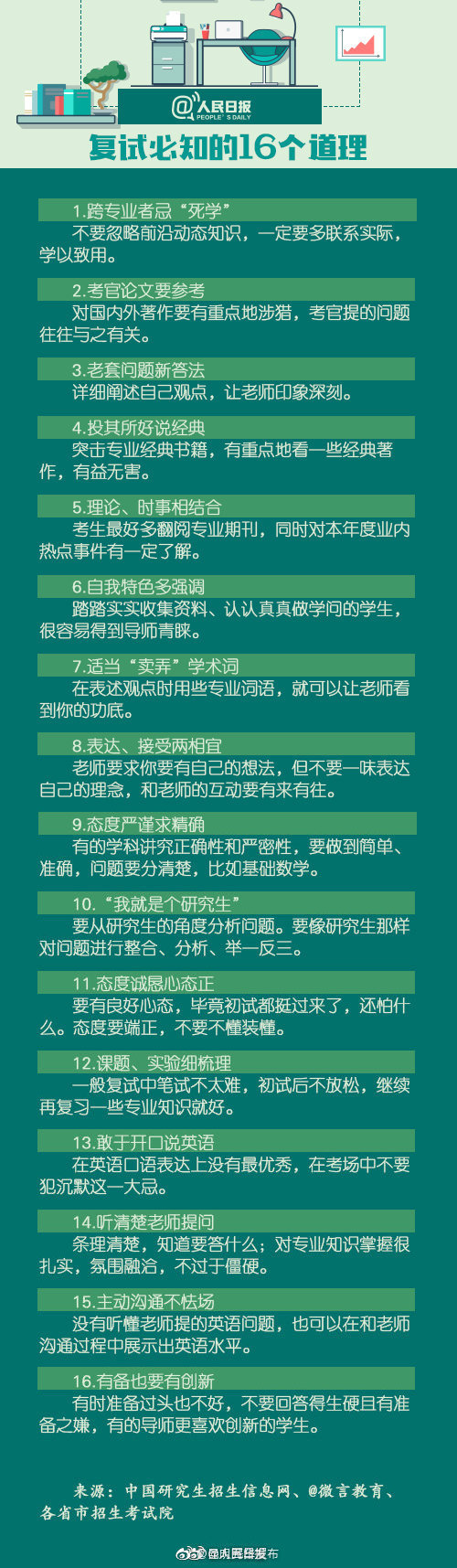 新浪微博
