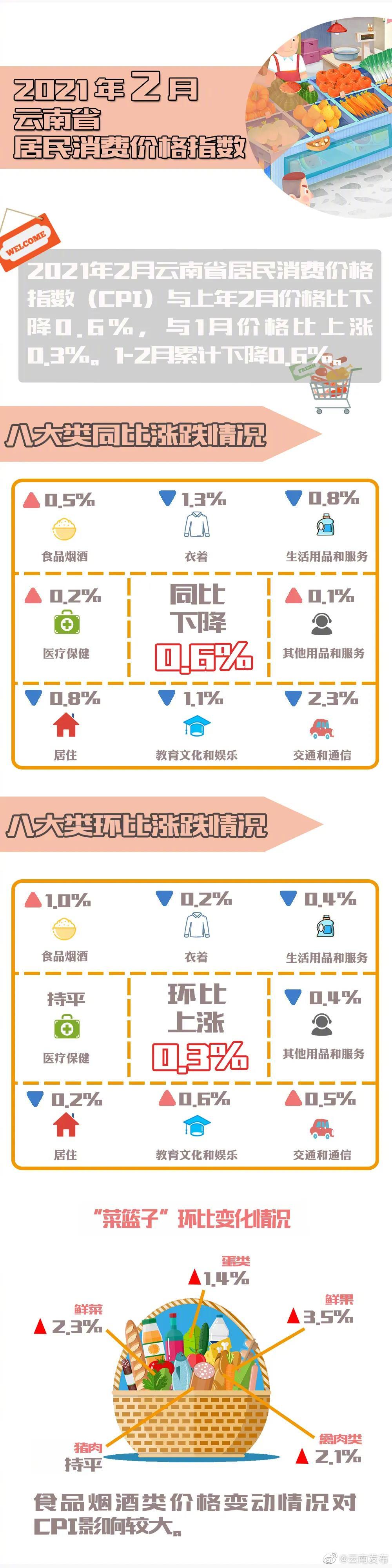 新浪微博