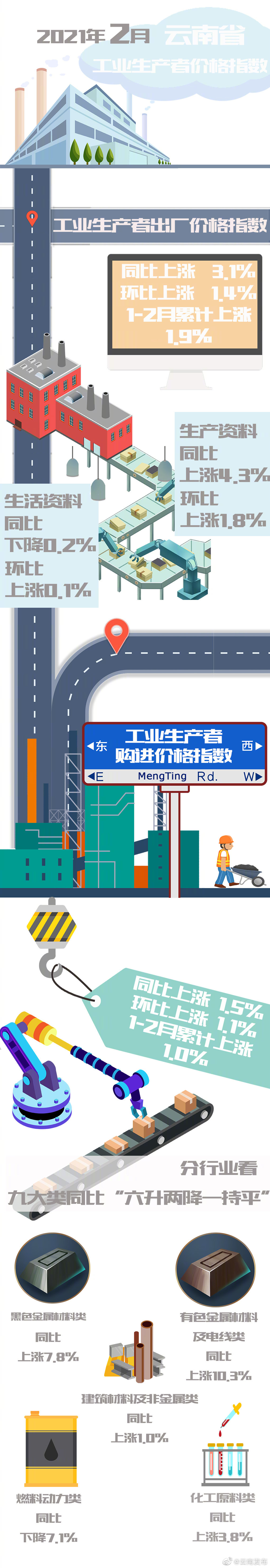 新浪微博