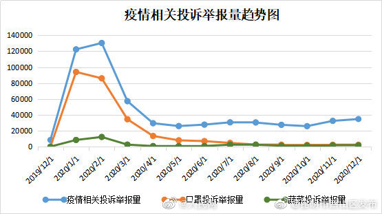 新浪微博