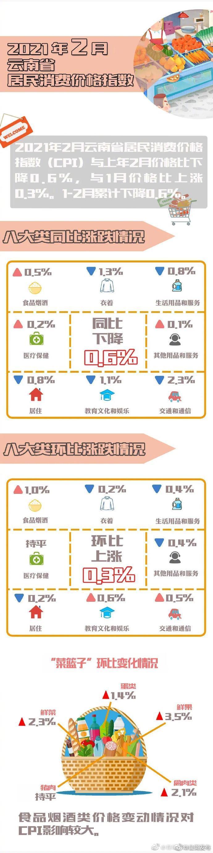 “呈贡发布”微博