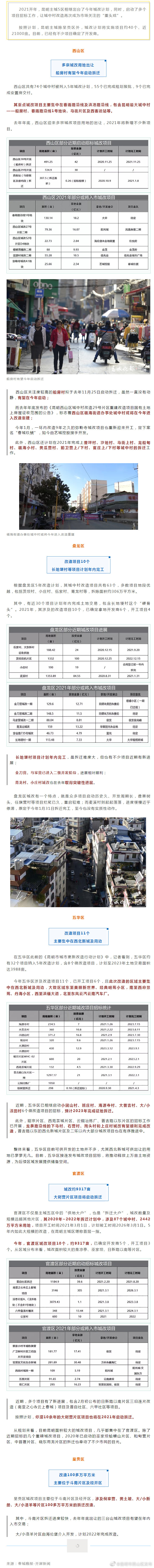 昆明主城五区城改计划出炉！船房村…