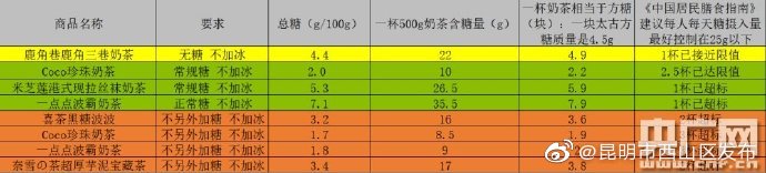“昆明市西山区发布”微博
