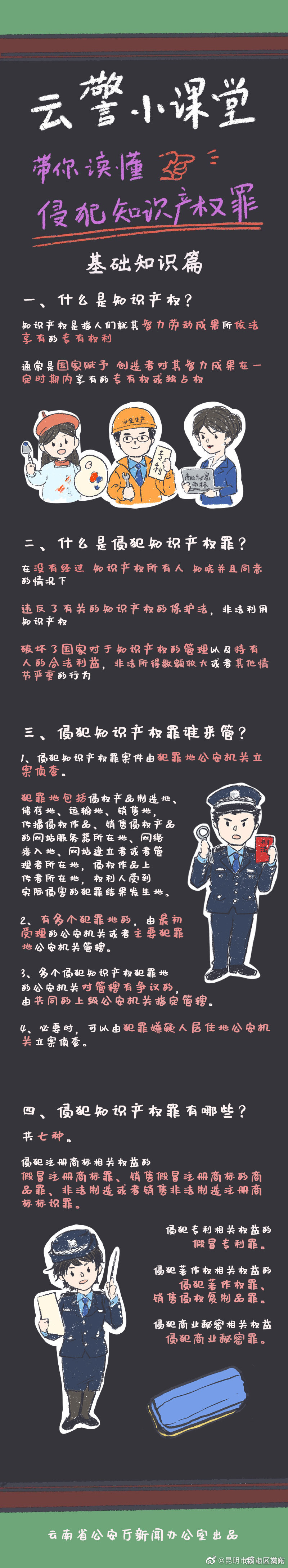 “昆明市西山区发布”微博
