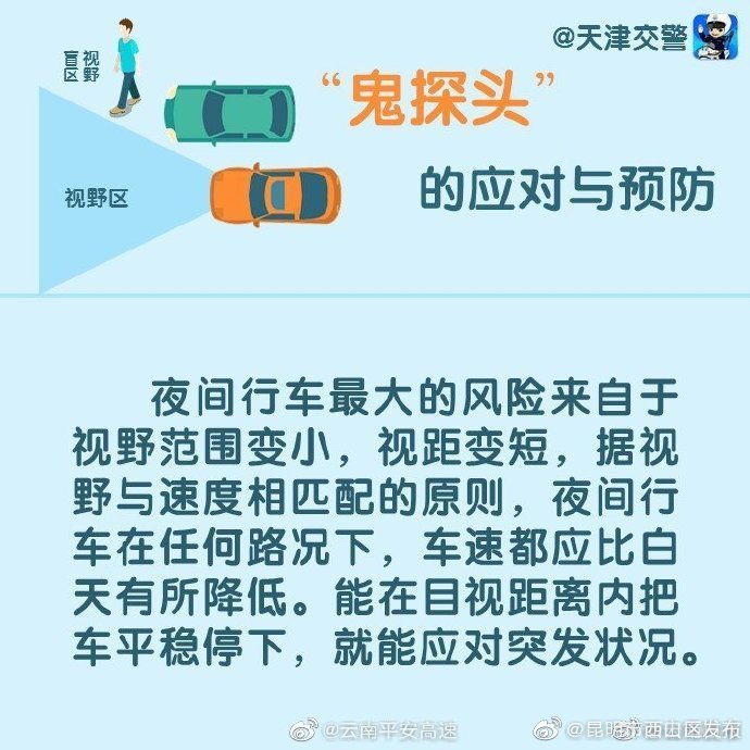 “昆明市西山区发布”微博