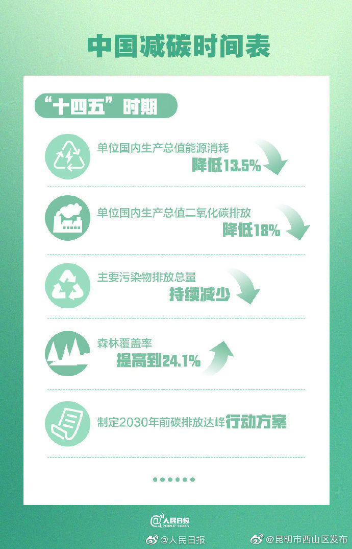 “昆明市西山区发布”微博