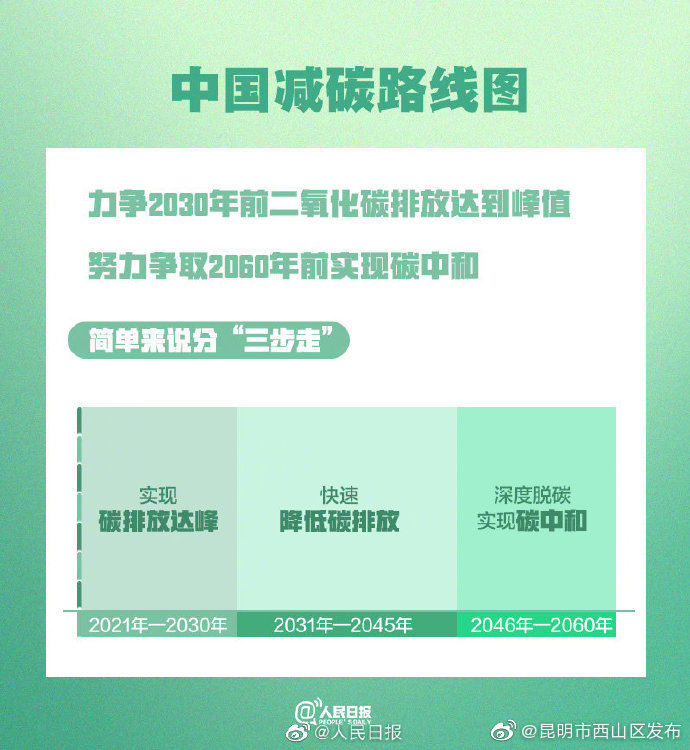 “昆明市西山区发布”微博