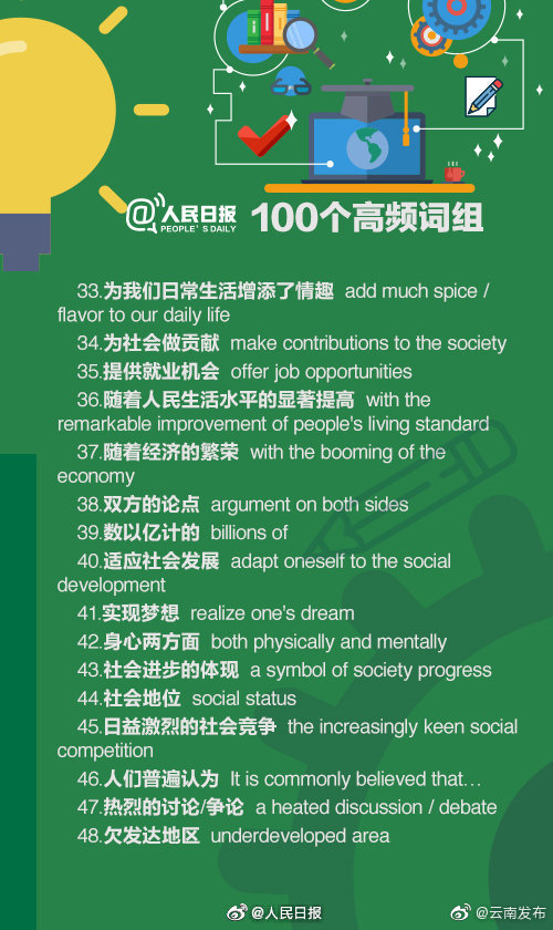“云南发布”微博