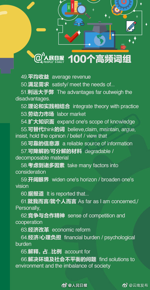 “云南发布”微博