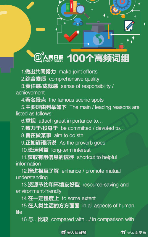 “云南发布”微博