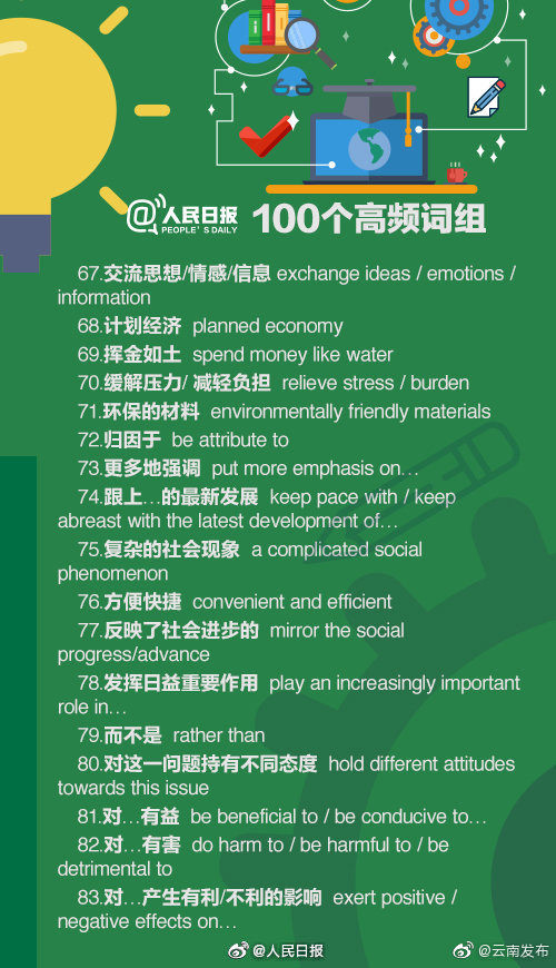 “云南发布”微博