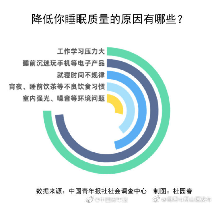 如何提高睡眠质量