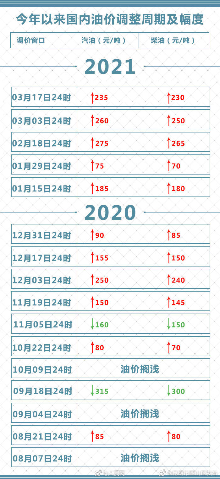 “昆明市西山区发布”微博