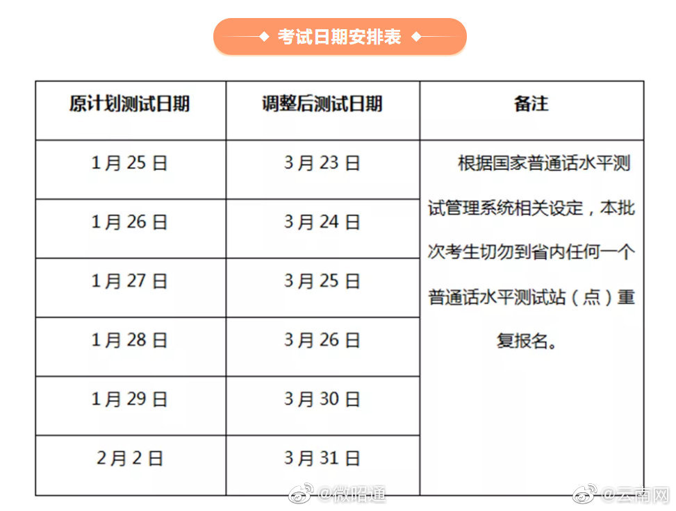 最新通知！这类考试，云南今起恢复！