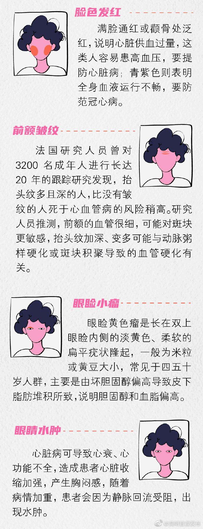 “昆明官渡发布”微博