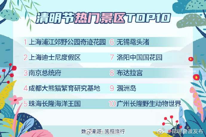 “昆明官渡发布”微博