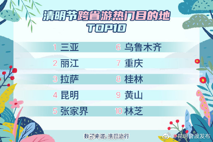 “昆明官渡发布”微博