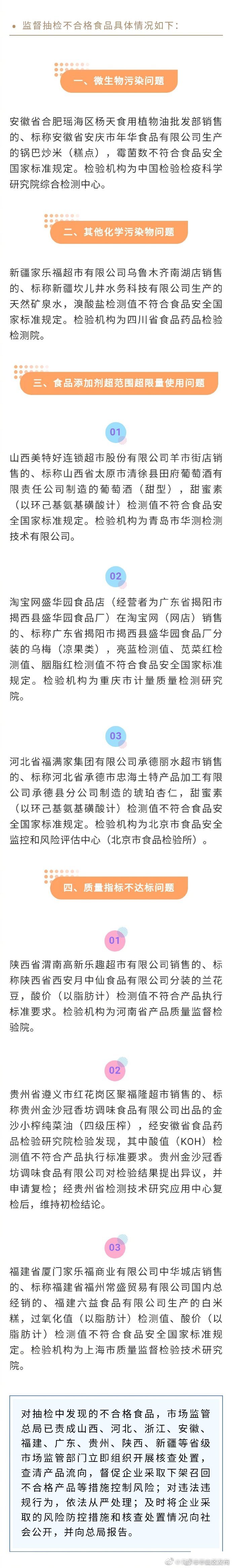 市场监管总局：8批次食品抽检不合格