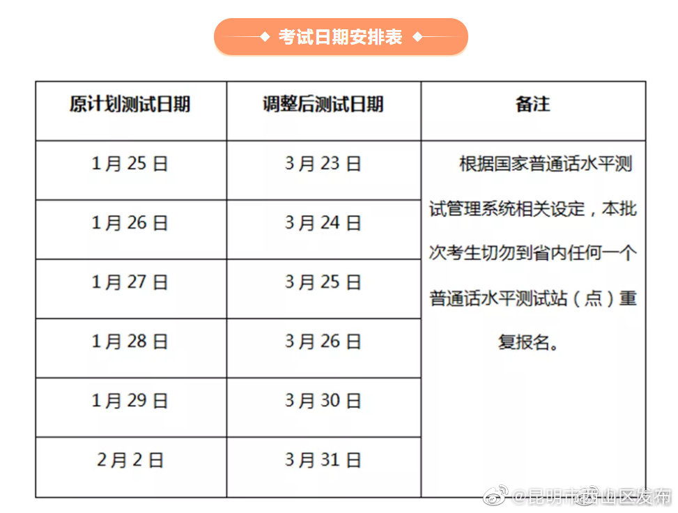 “昆明市西山区发布”微博