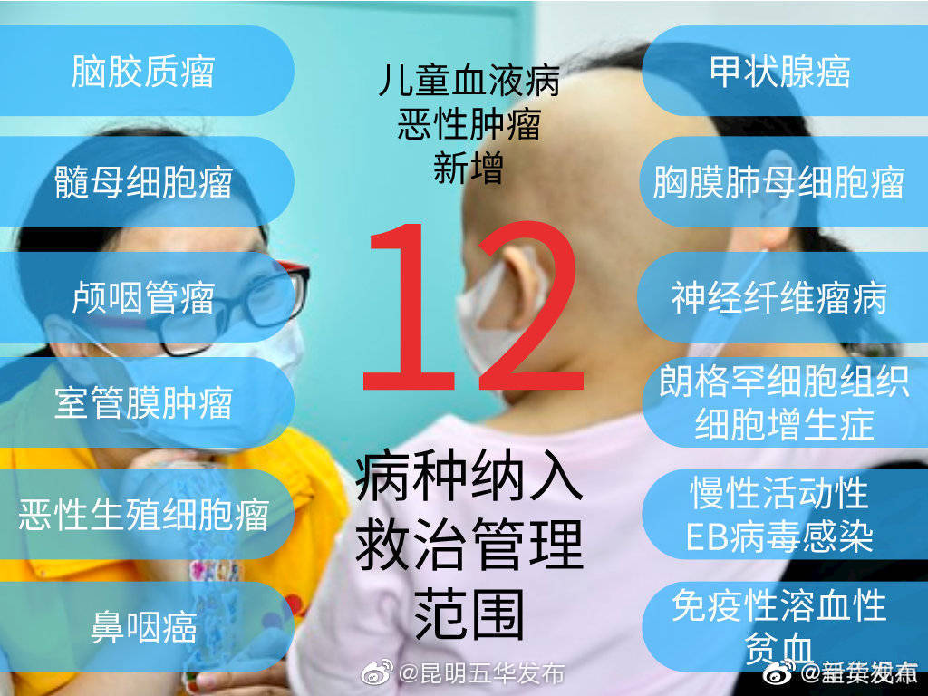 好消息！儿童血液病恶性肿瘤救治新增12个病种