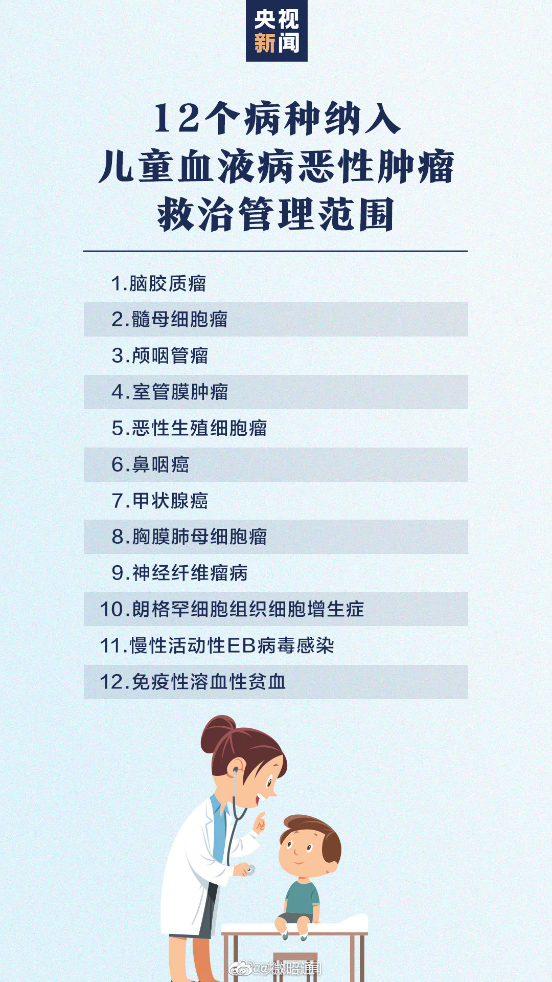 12病种纳入儿童血液病恶性肿瘤救治范围