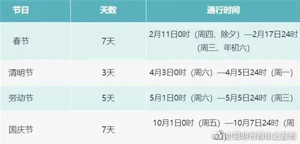 定了！清明小长假收费公路免费通行3天