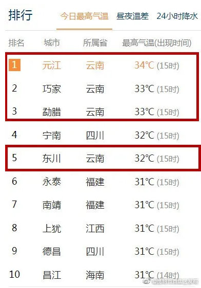 “昆明市西山区发布”微博