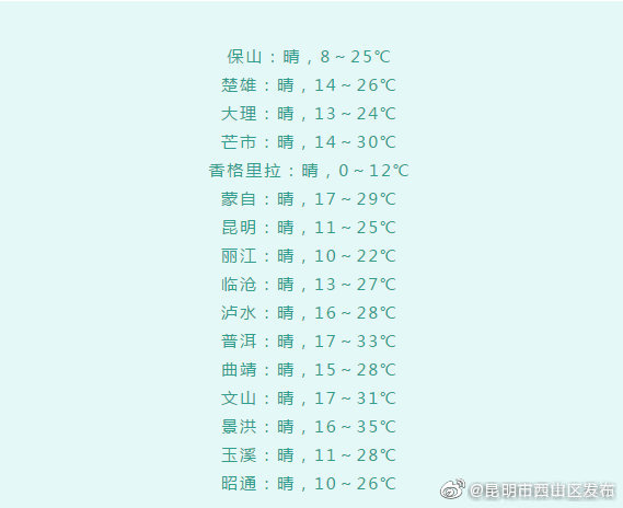 “昆明市西山区发布”微博