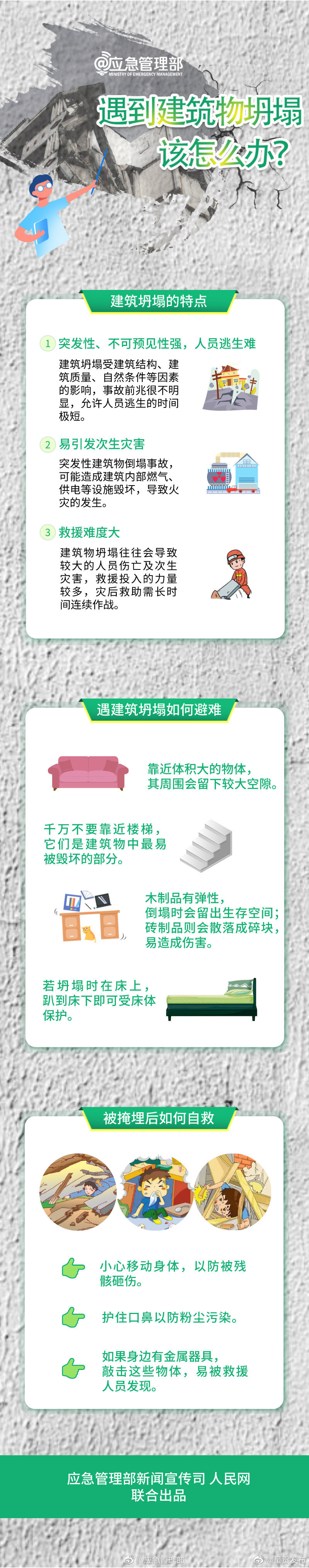 遇到建筑物坍塌该怎么办？