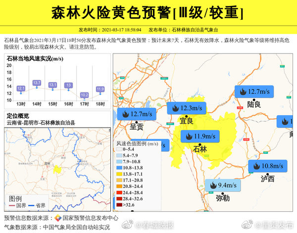注意！云南10地发布森林火险预警